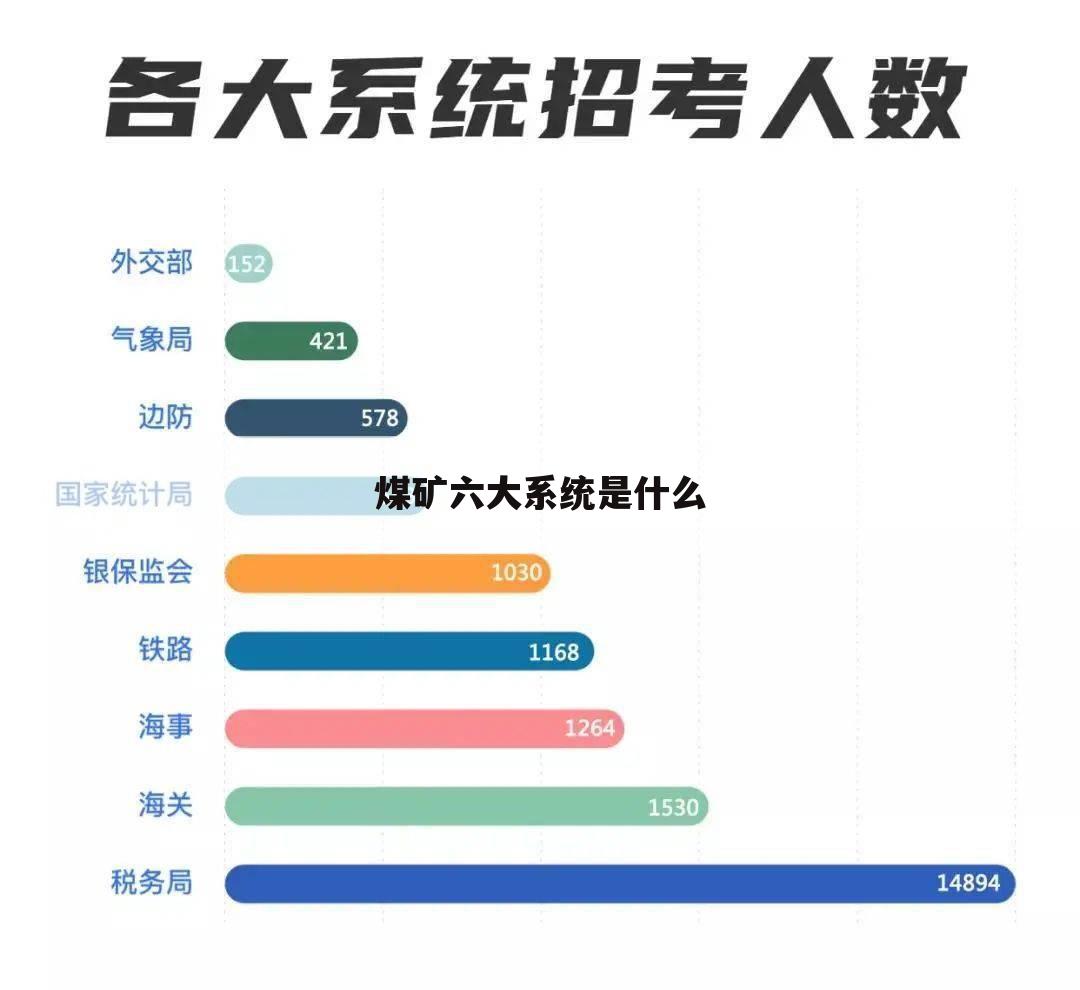 煤矿六大系统是什么