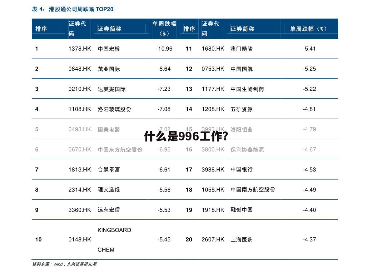 什么是996工作？