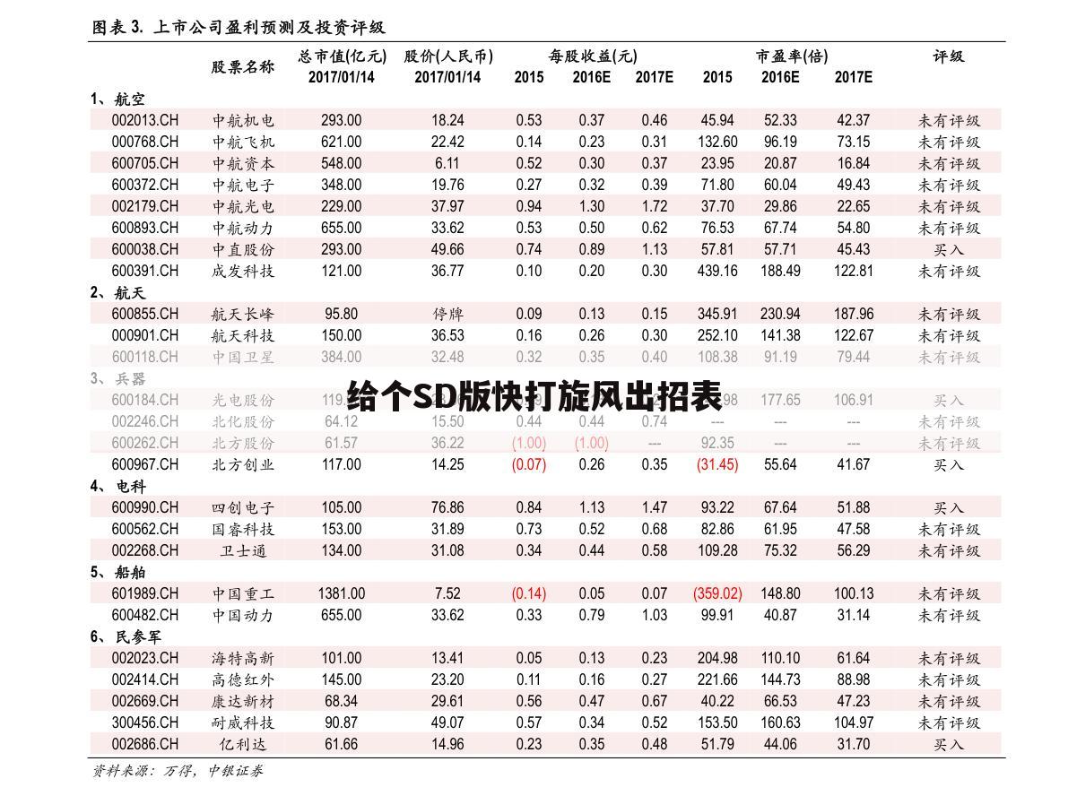 给个SD版快打旋风出招表