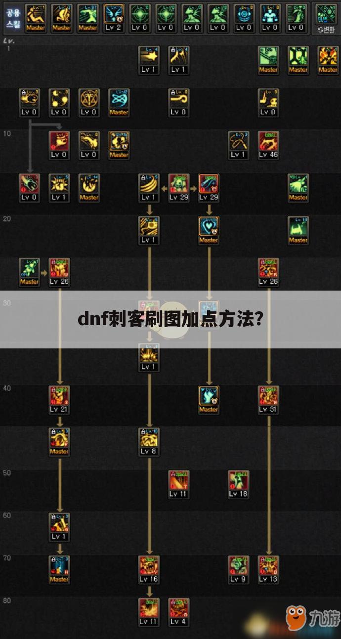 dnf刺客刷图加点方法？