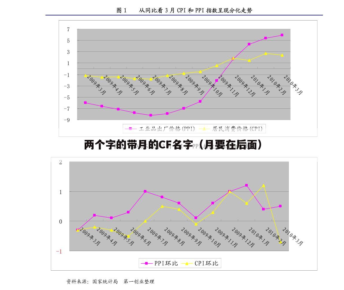 两个字的带月的CF名字（月要在后面）