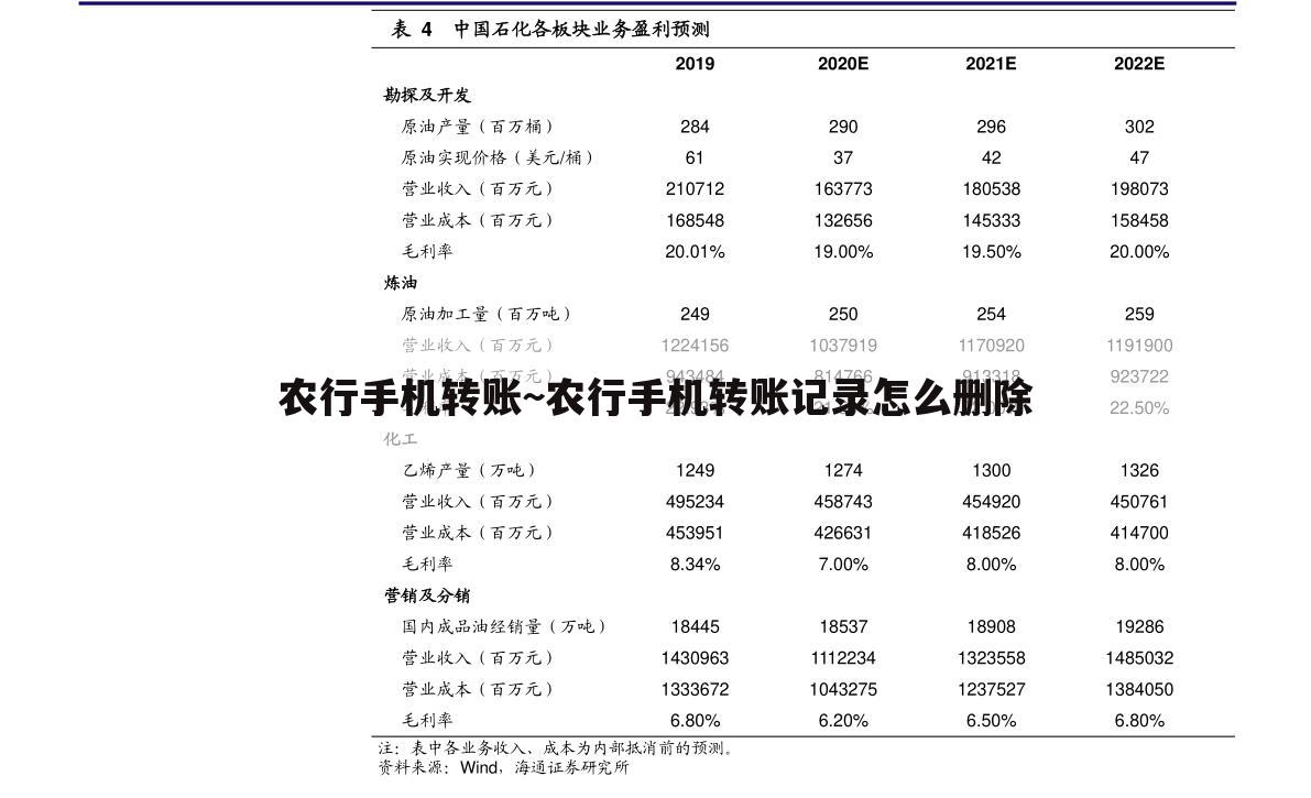 农行手机转账~农行手机转账记录怎么删除