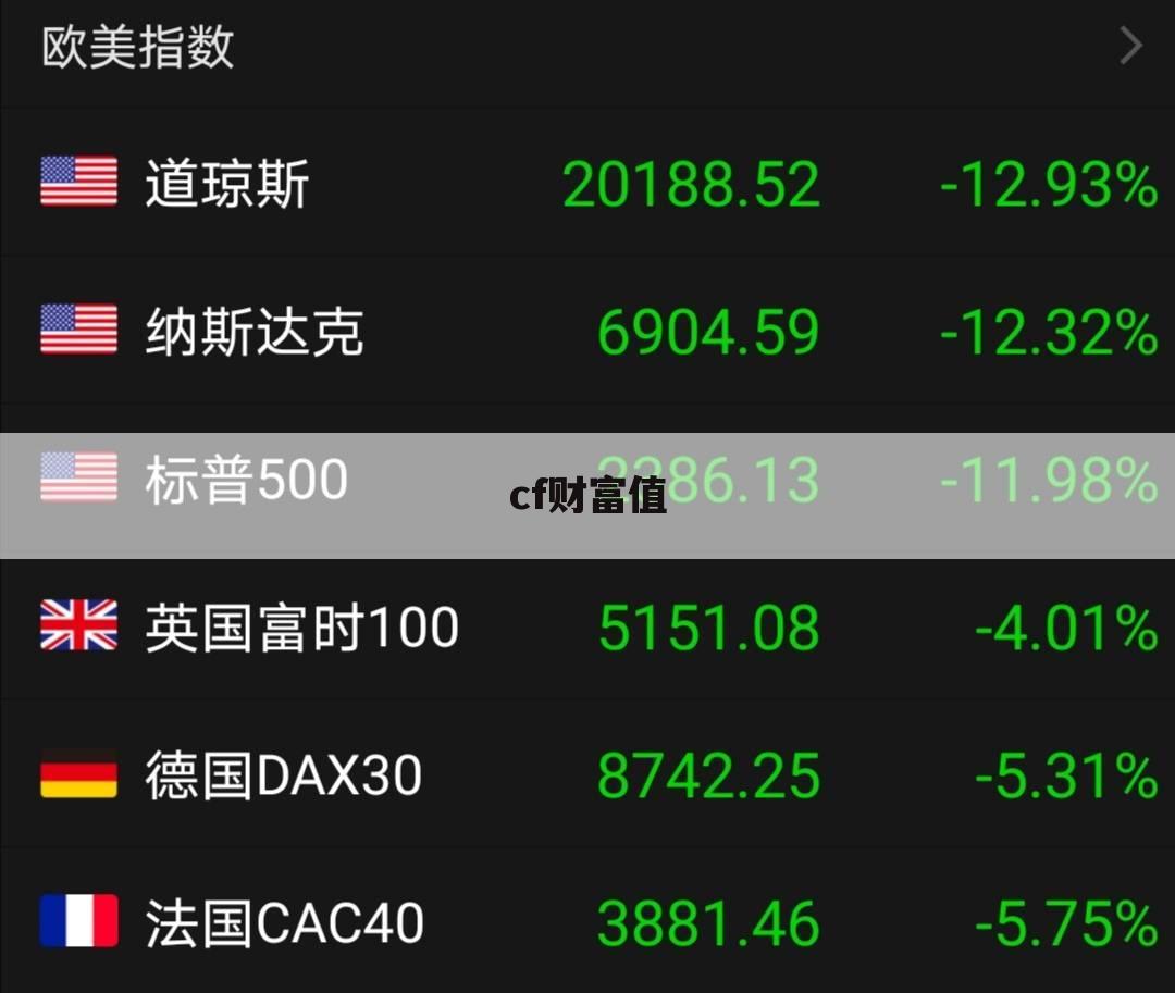 cf财富值