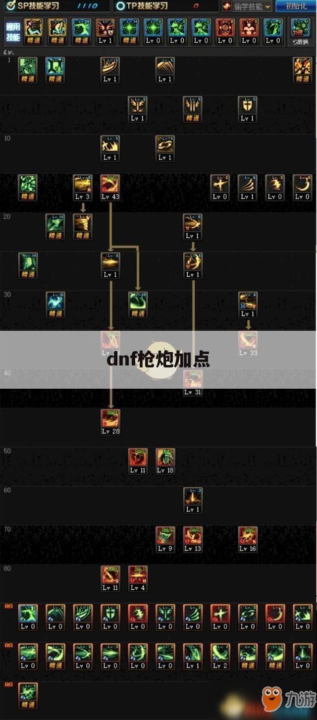 dnf枪炮加点