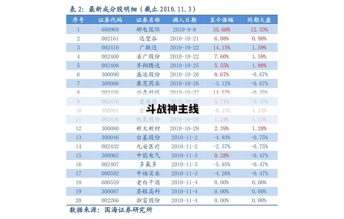 斗战神主线